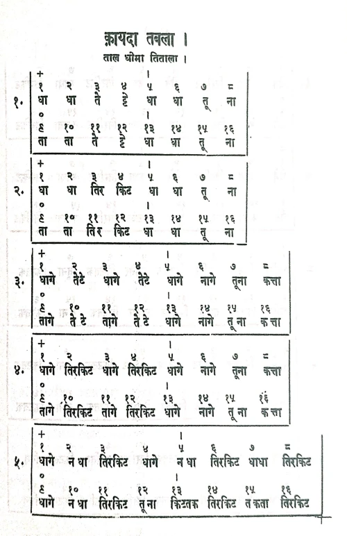 Tal Dipika
